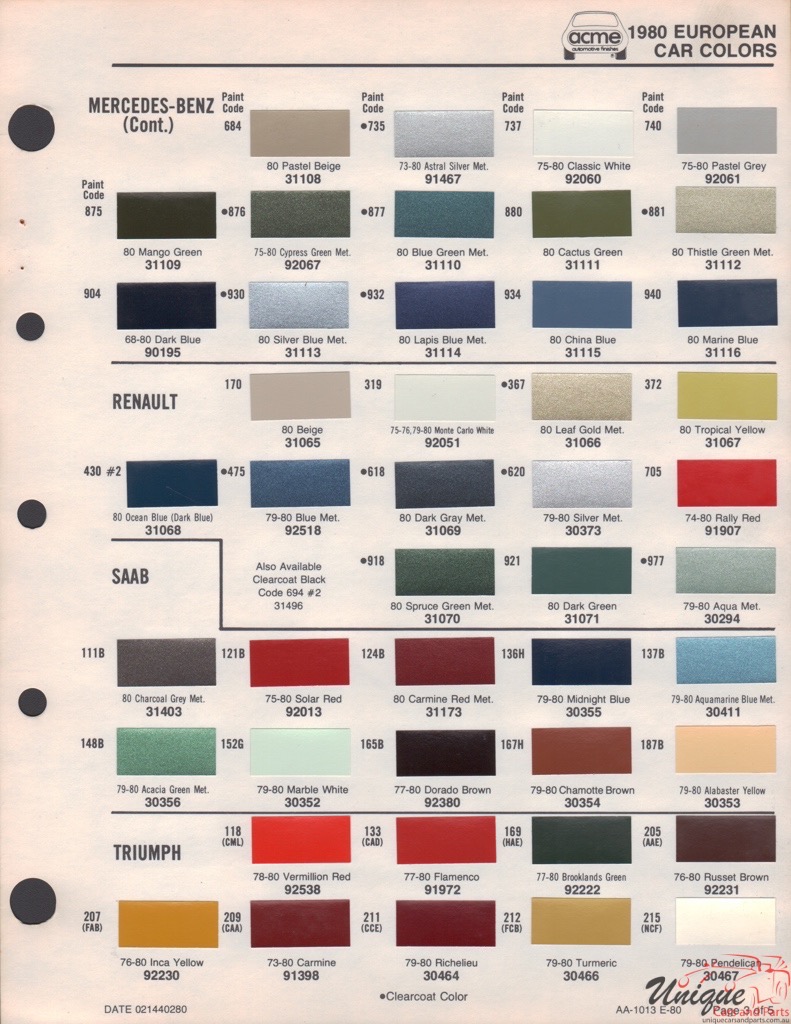 1980 Renault Paint Charts Acme